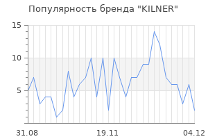 Популярность бренда kilner