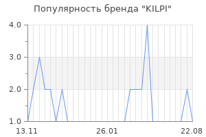 Популярность бренда kilpi
