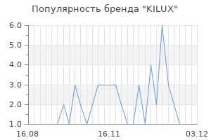 Популярность бренда KILUX