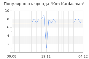 Популярность бренда kim kardashian