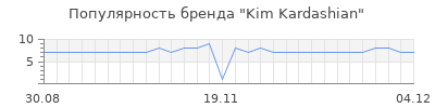 Популярность kim kardashian