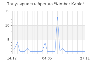 Популярность бренда Kimber Kable