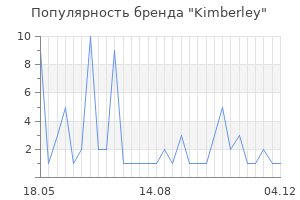 Популярность бренда kimberley