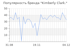 Популярность бренда kimberly clark
