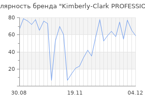 Популярность бренда kimberly clark professional