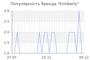 Популярность бренда Kimberly