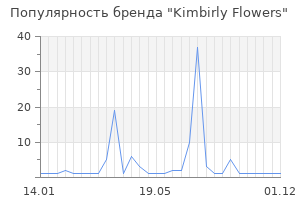 Популярность бренда Kimbirly Flowers