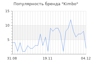 Популярность бренда kimbo