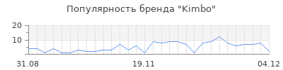 Популярность kimbo
