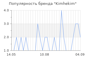 Популярность бренда kimhekim