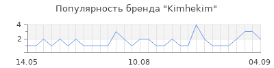 Популярность kimhekim
