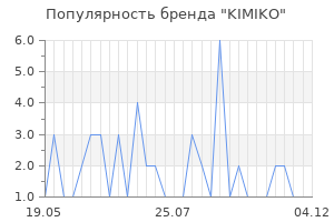 Популярность бренда kimiko