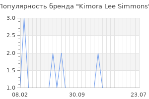 Популярность бренда Kimora Lee Simmons