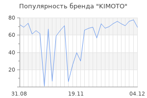 Популярность бренда kimoto