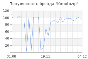 Популярность бренда Kimotozip