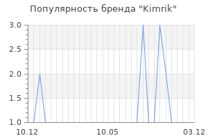 Популярность бренда kimrik
