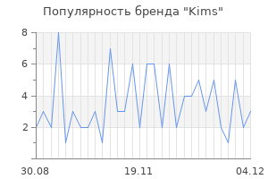 Популярность бренда kims