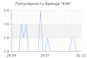 Популярность бренда kin