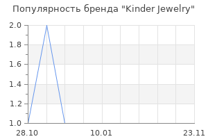 Популярность бренда Kinder Jewelry