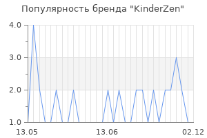 Популярность бренда KinderZen