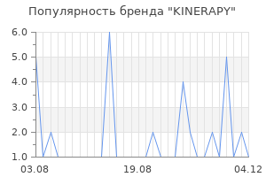 Популярность бренда kinerapy