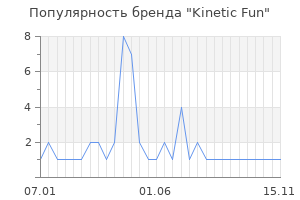 Популярность бренда Kinetic Fun