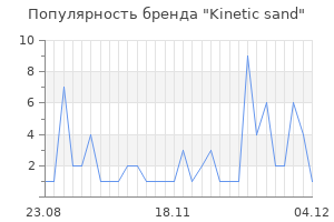 Популярность бренда kinetic sand