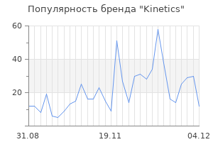 Популярность бренда kinetics