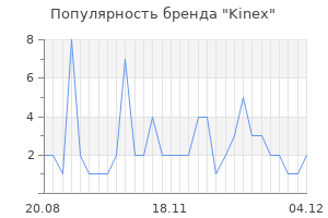Популярность бренда Kinex