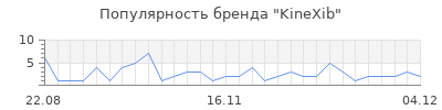 Популярность kinexib