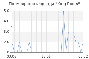 Популярность бренда king boots