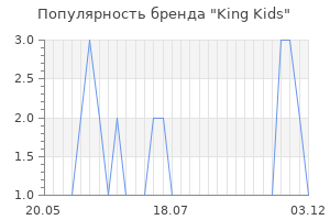 Популярность бренда king kids