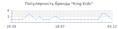 Популярность king kids