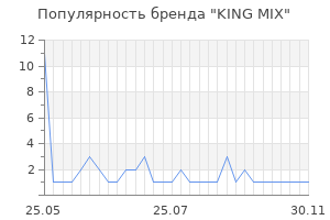 Популярность бренда king mix