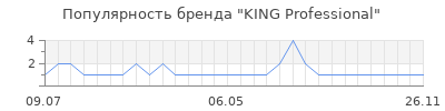 Популярность KING Professional