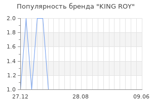Популярность бренда king roy