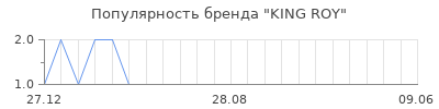 Популярность king roy