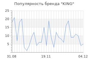 Популярность бренда king