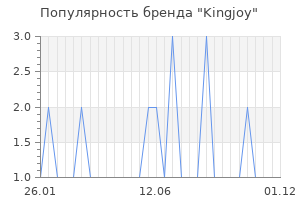 Популярность бренда kingjoy