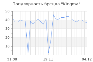 Популярность бренда kingma