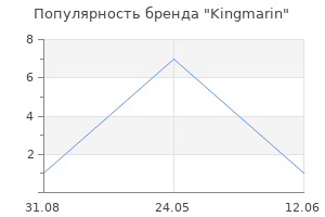 Популярность бренда Kingmarin