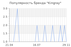 Популярность бренда Kingray