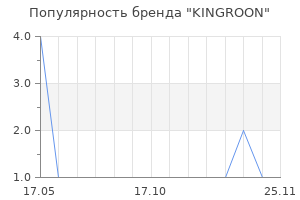 Популярность бренда KINGROON