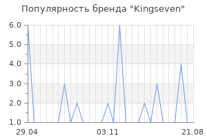 Популярность бренда Kingseven