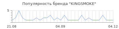Популярность KINGSMOKE
