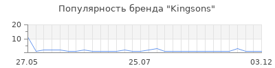 Популярность kingsons