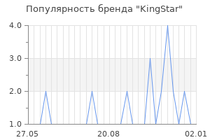 Популярность бренда kingstar