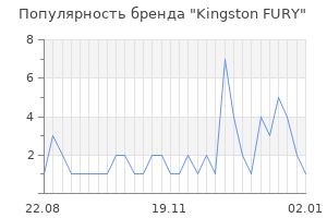 Популярность бренда Kingston FURY