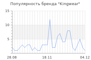 Популярность бренда kingwear