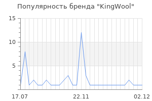 Популярность бренда KingWool